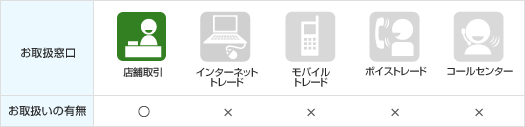 新発債券のお取扱窓口の表