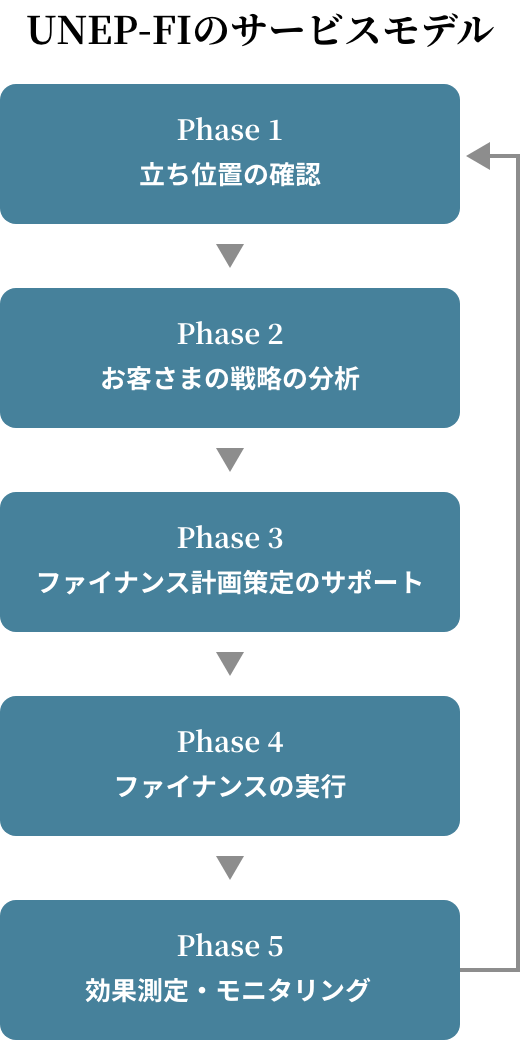 顧客エンゲージメントを高めるために