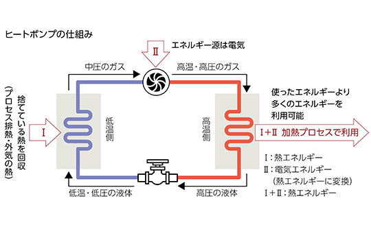 ヒートポンプ