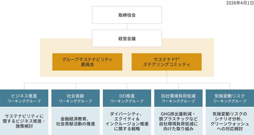 「サステナといえばMUMSS」実現に向けて