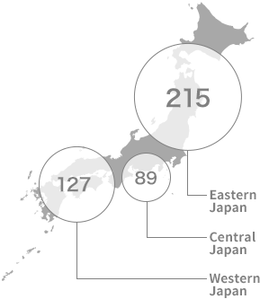 Domestic network