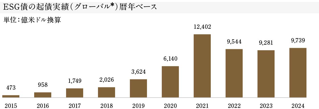 担当FAと所属企業に対する顧客の信頼