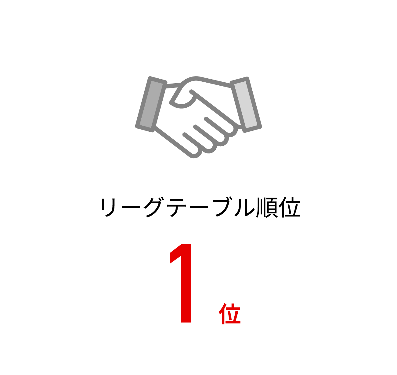 リーグテーブル順位1位