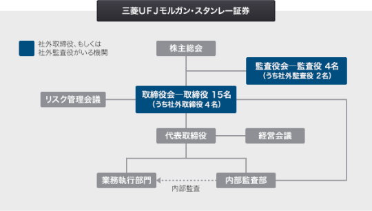 主要会議
