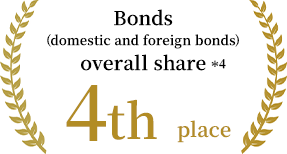 Bonds (domestic and foreign bonds) overall share 4th place