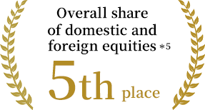 Overall share of domestic and foreign equities 5th place