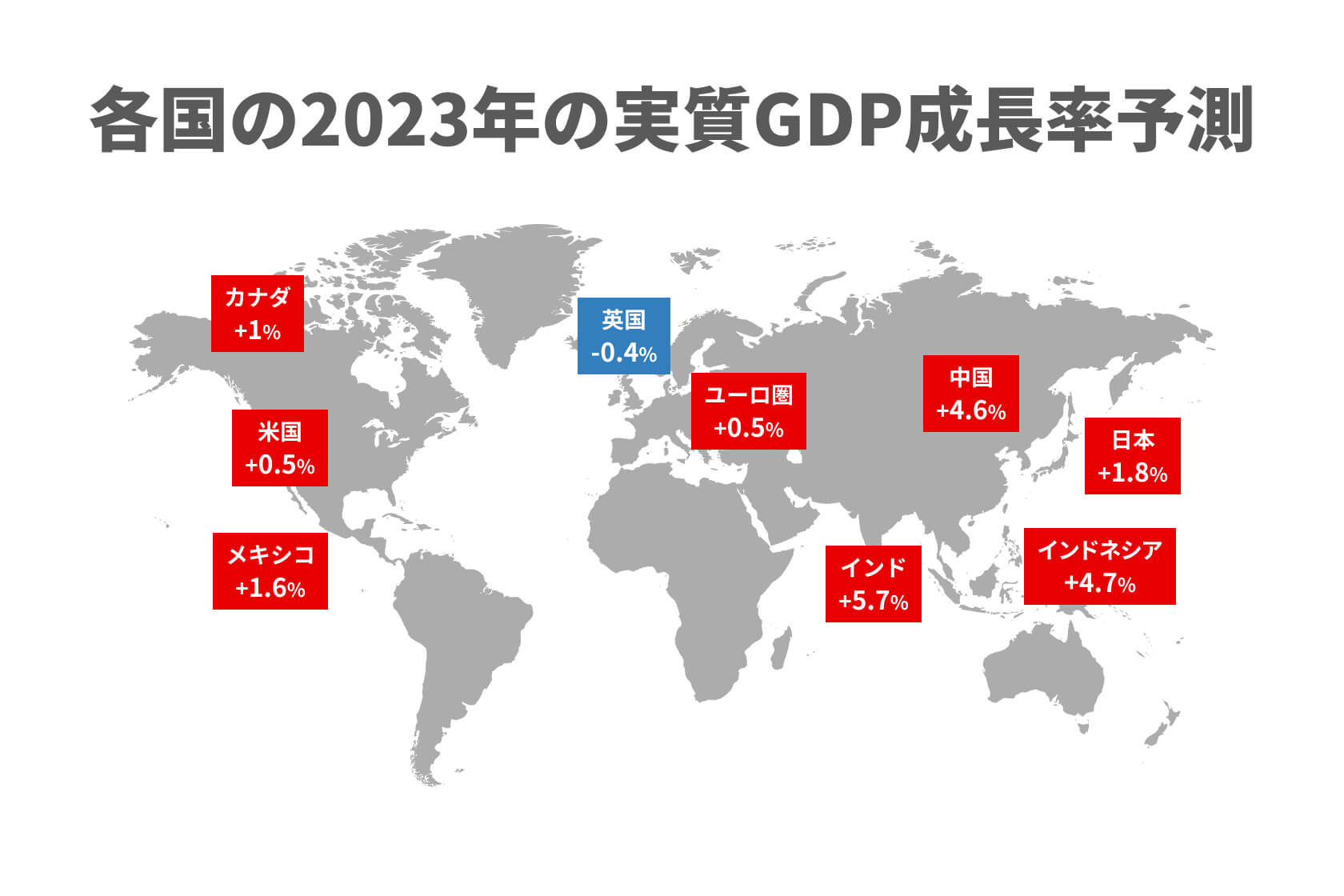 各国の2023年の実質GDP成長率予測