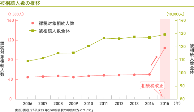 日本一わかりやすい 投資信託の評価方法と相続税申告書の記載方法パーフェクトガイド みなと相続コンシェル