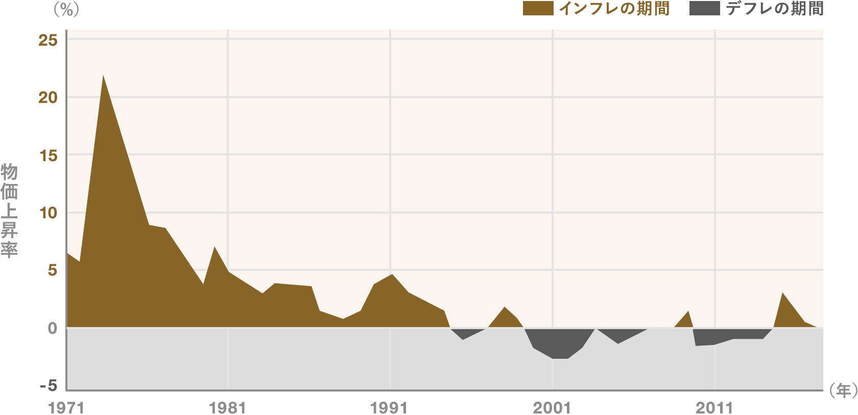 物価上昇率の推移　グラフ