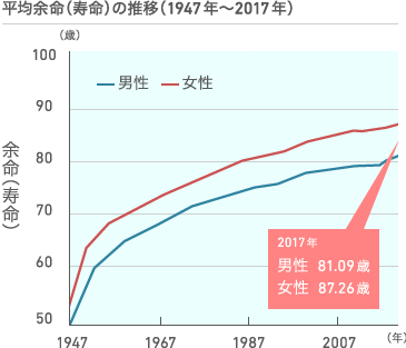 人生100年時代の資産運用 人生100年時代の到来 投資をまなぶ 三菱ufjモルガン スタンレー証券株式会社 人生100年時代の資産運用 人生100年時代の到来 投資をまなぶ 三菱ufjモルガン スタンレー証券株式会社