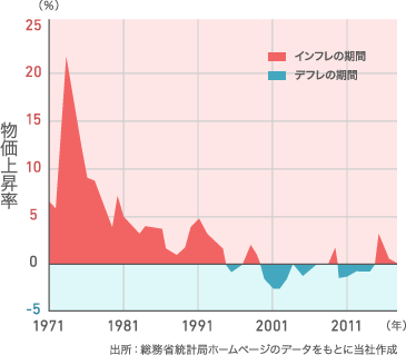 人生100年時代の資産運用 人生100年時代の到来 投資をまなぶ 三菱ufjモルガン スタンレー証券株式会社 人生100年時代の資産運用 人生100年時代の到来 投資をまなぶ 三菱ufjモルガン スタンレー証券株式会社
