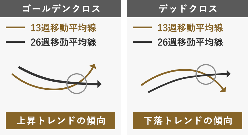 チャート読解の基礎知識｜チャート活用ガイド｜投資をまなぶ