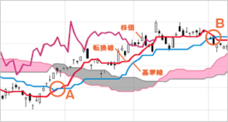 転換線　基準線　イメージ