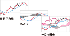 トレンドフォロー系指標　イメージ