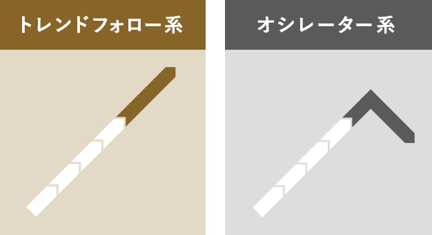 トレンドフォロー系 オシレーター系 イメージ