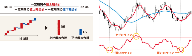 RSI イメージ