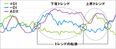 DMI イメージ