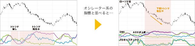 DMI イメージ