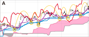 一目均衡表の「雲」イメージ
