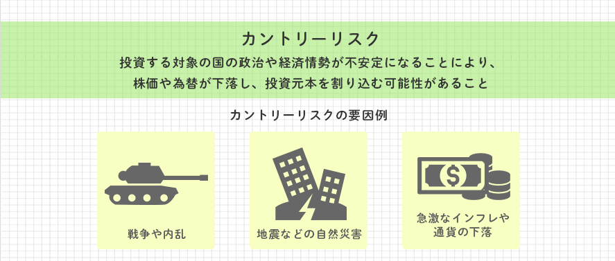 カントリーリスク
