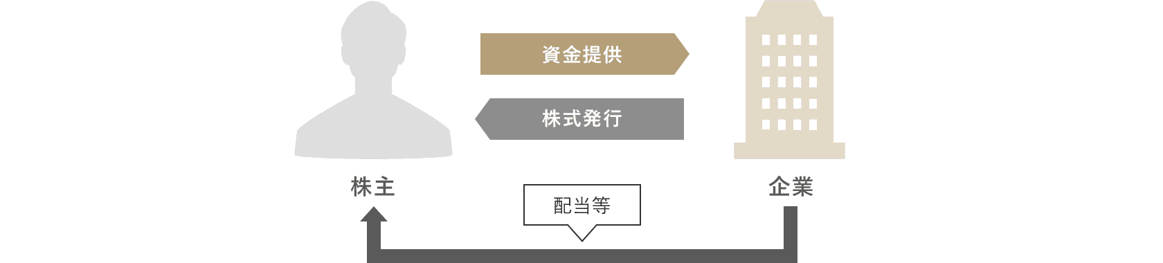 株式投資の仕組み