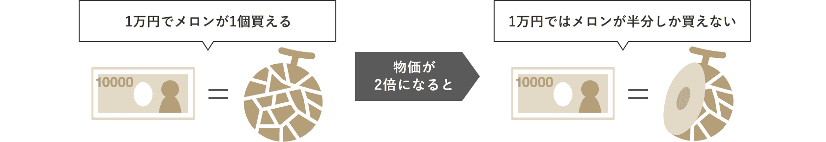 インフレと現金の価値の関係