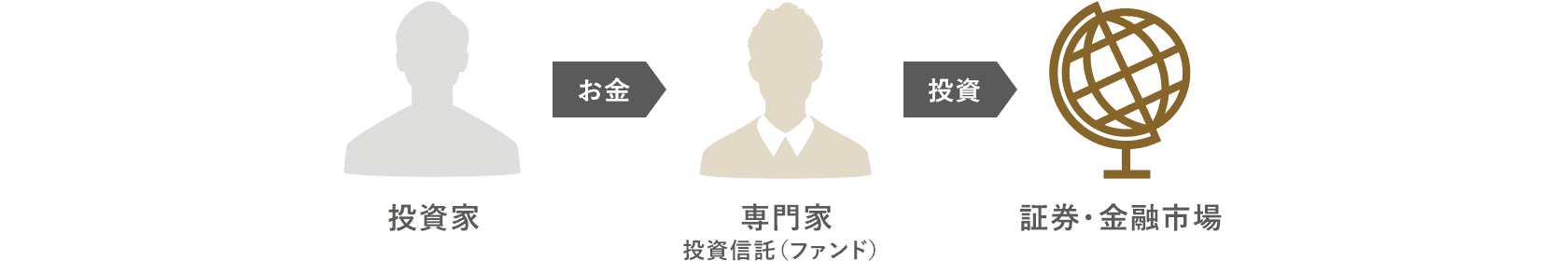 投資信託とは?