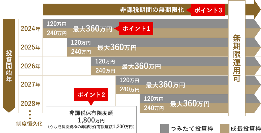 制度のイメージ