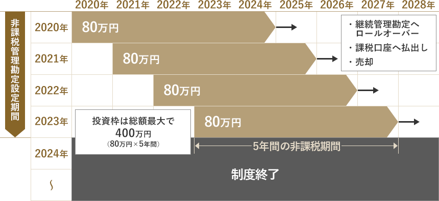 制度のイメージ