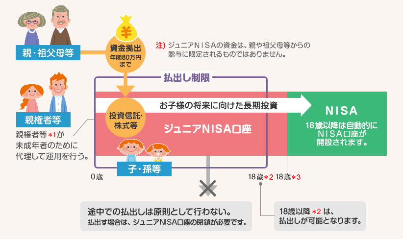 制度のイメージ