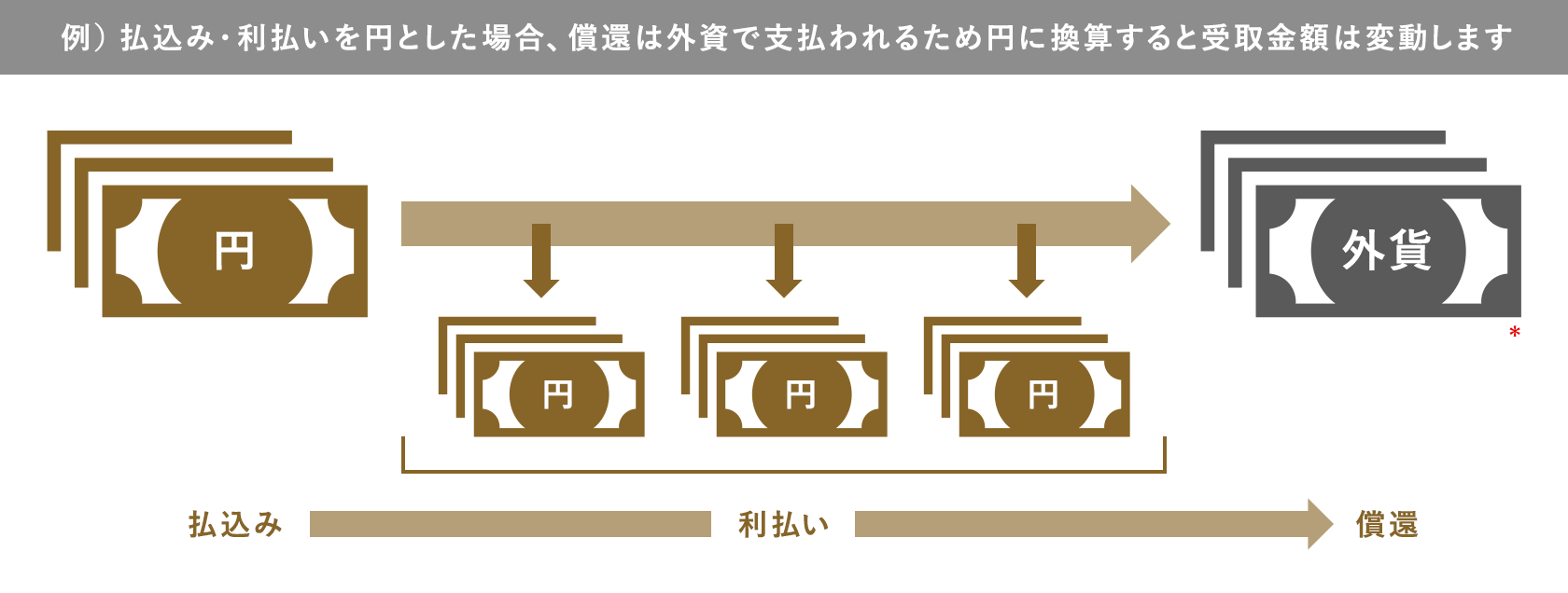 外国債券ガイドブック｜債券｜三菱ＵＦＪモルガン・スタンレー証券株式会社