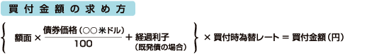 買付金額の求め方