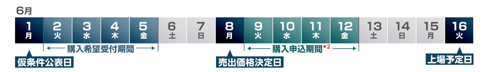 スケジュール