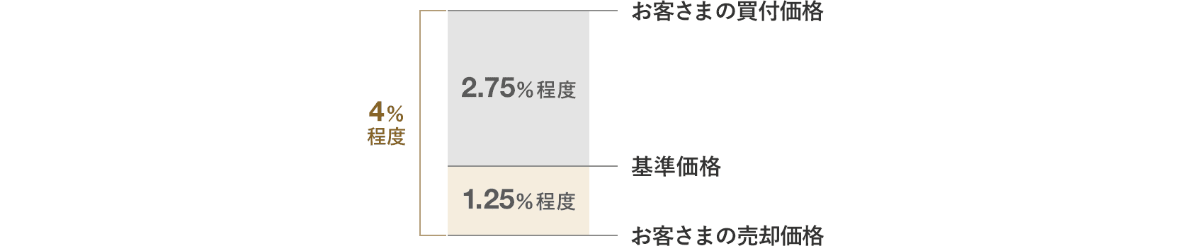 当社の主な取り扱い市場と概要