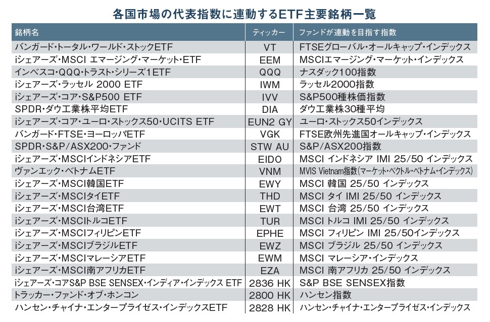 各国市場の代表指数に連動するETF主要銘柄一覧