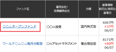 (3)「投資信託登録リスト」画面に対象ファンドが登録されます(ファンド名のリンクをクリックすると詳細を直接表示できます)。 画像