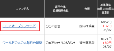 （3）「投資信託登録リスト」画面に対象ファンドが登録されます（ファンド名のリンクをクリックすると詳細を直接表示できます）。 画像