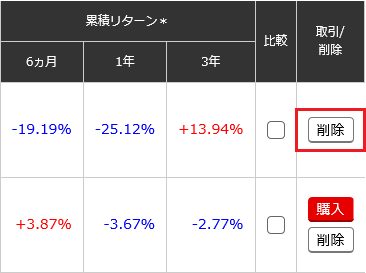 (1)「投資信託登録リスト」画面で、削除したいファンドの「削除」ボタンをクリックします。 画像