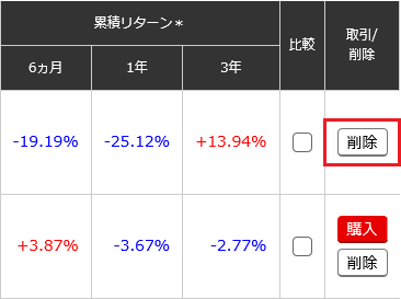 （1）「投資信託登録リスト」画面で、削除したいファンドの「削除」ボタンをクリックします。 画像