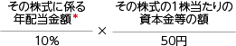 資産の相続税評価額