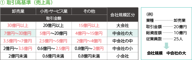 自社株式の評価方法 事業承継のはじめ方 三菱ｕｆｊモルガン スタンレー証券株式会社