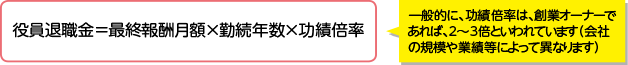役員退職金=最終報酬月額×勤続年数×功績倍率 一般的に、功績倍率は、創業オーナーであれば、2〜3倍といわれています(会社の規模や業績等によって異なります)