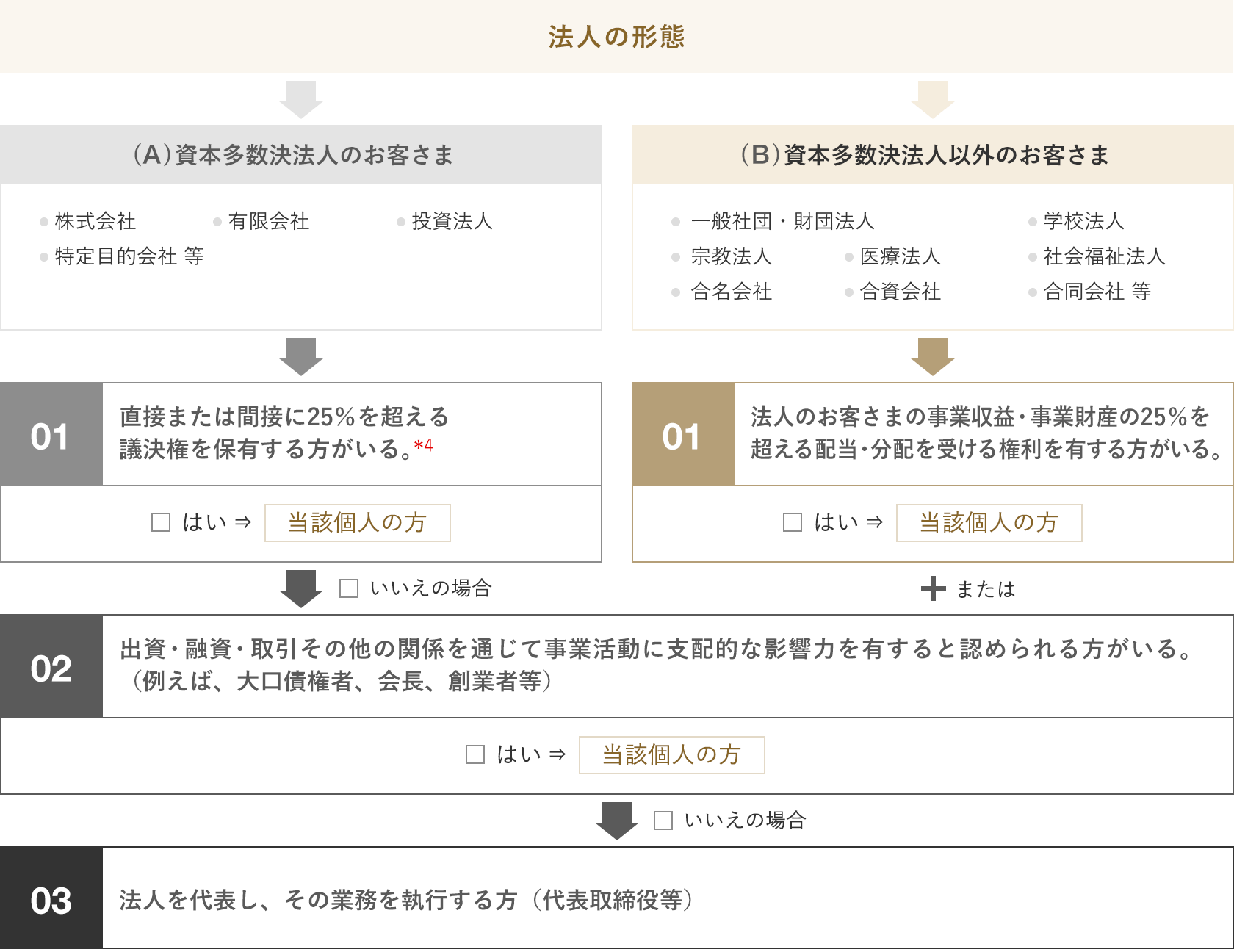 お取引　確認用