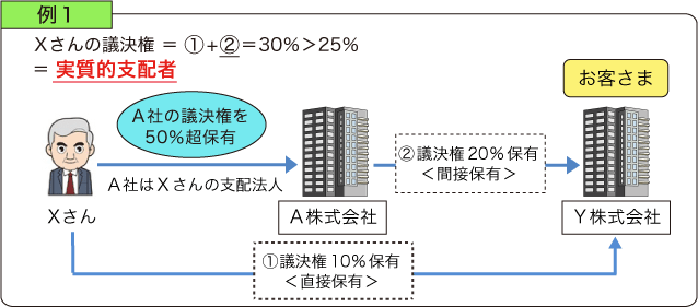 例1