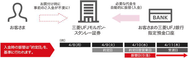 三菱 ユーエフジェイ モルガン スタンレー 証券