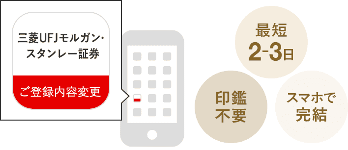 最短2~3日 印鑑不要 スマホで完結