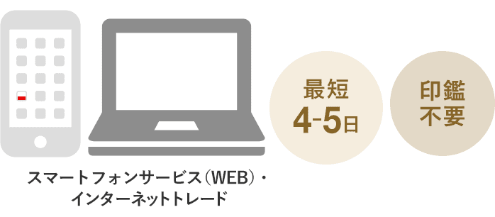 最短4~5日 印鑑不要