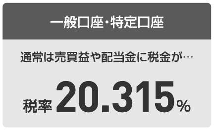 一般口座・特定口座　通常は売買益や配当金に税金が…　税率20.315％