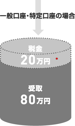 一般口座・特定口座の場合