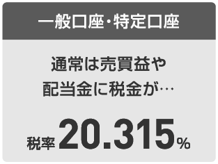 一般口座・特定口座　通常は売買益や配当金に税金が…　税率20.315％